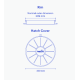 Kajak Sport New Silicon Hatch Covers Round 15, 20, 24